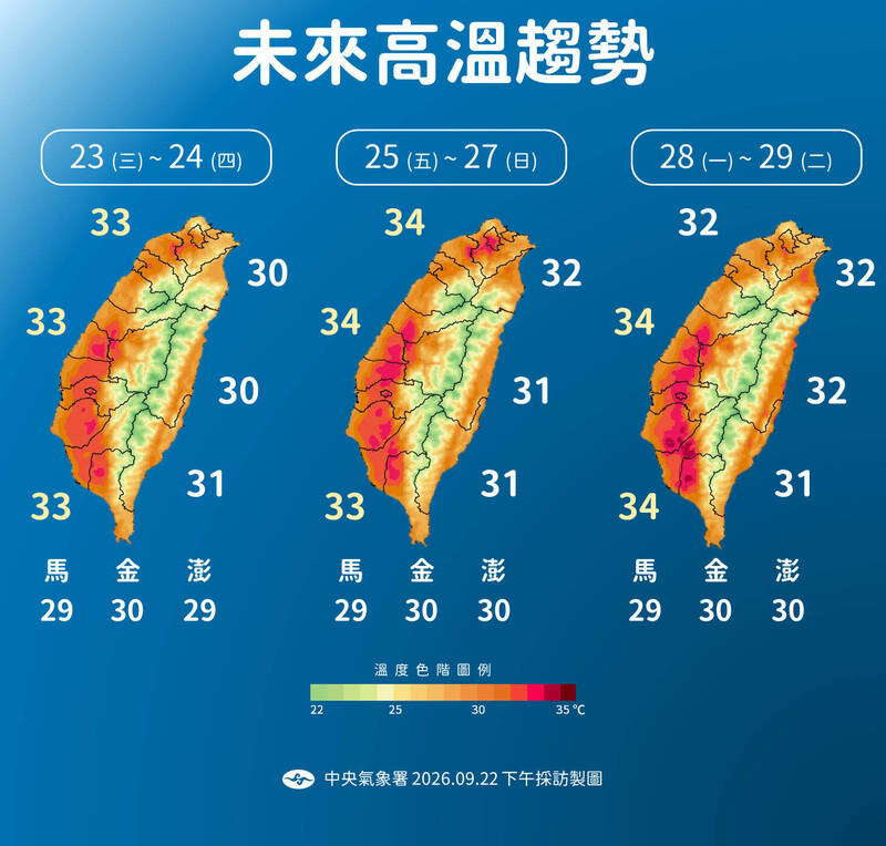 未來氣溫趨勢。(氣象署提供) 未來氣溫趨勢。(氣象署提供)