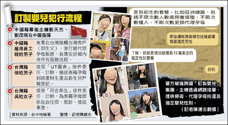自由日日Shoot》將生命物化 漠視人性尊嚴 訂製嬰兒 84%指定男嬰