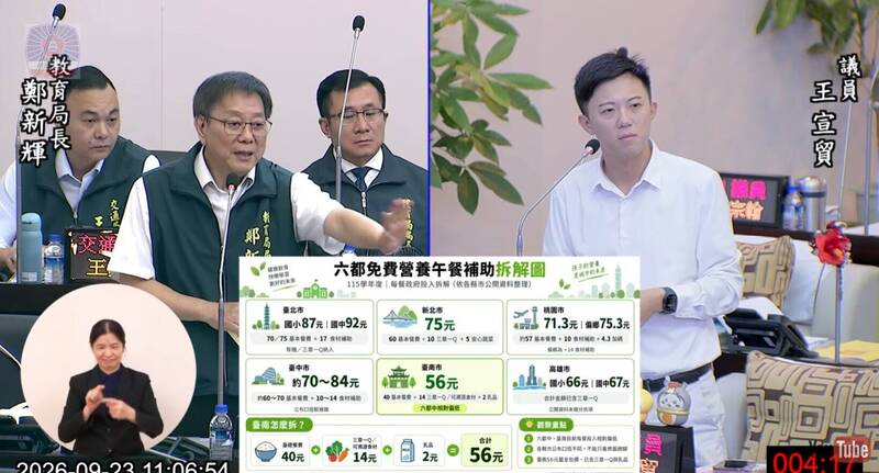 台南免費午餐56元吃得好嗎?黃偉哲:品質不能打折
