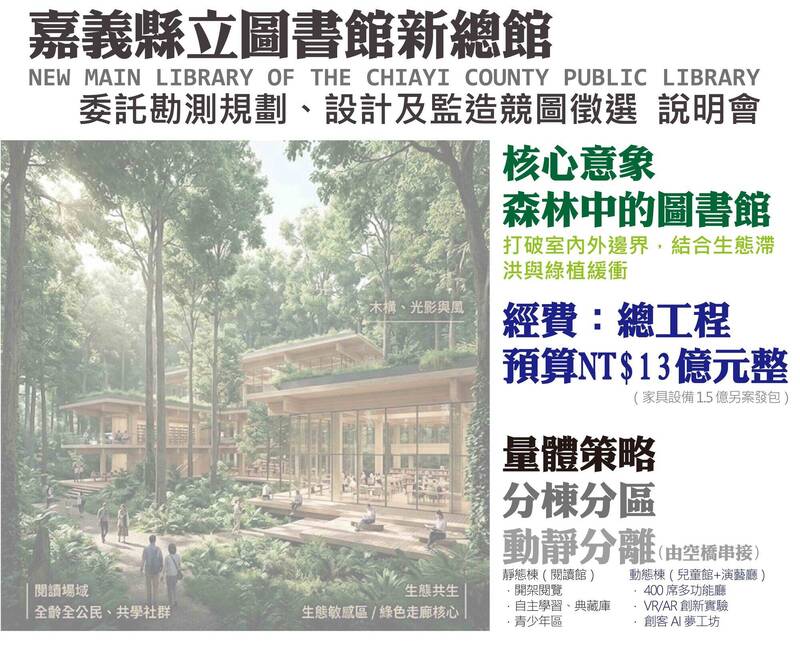 嘉義縣圖新總館競圖 13億打造「森林中的圖書館」