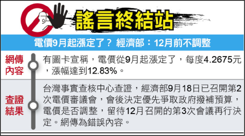 謠言終結站》電價9月起漲定了? 經濟部:12月前不調整