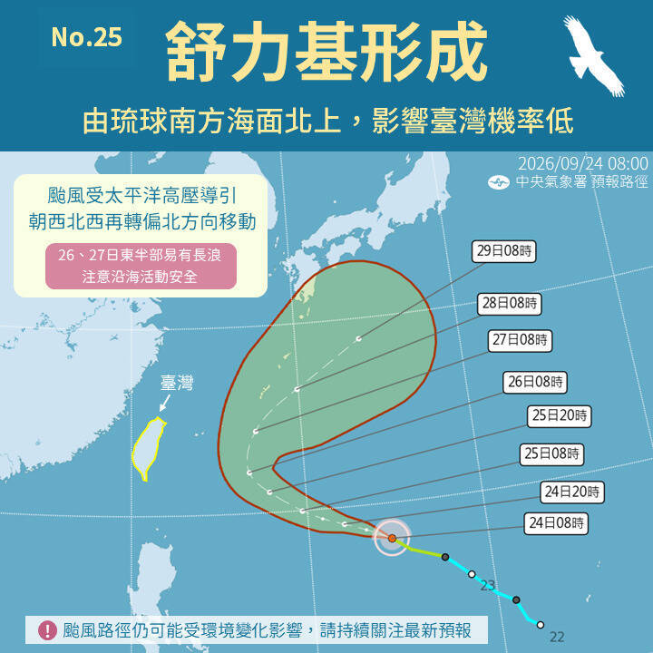 今晚到明天北、東有雨! 舒力基路徑「越來越偏北」影響降低