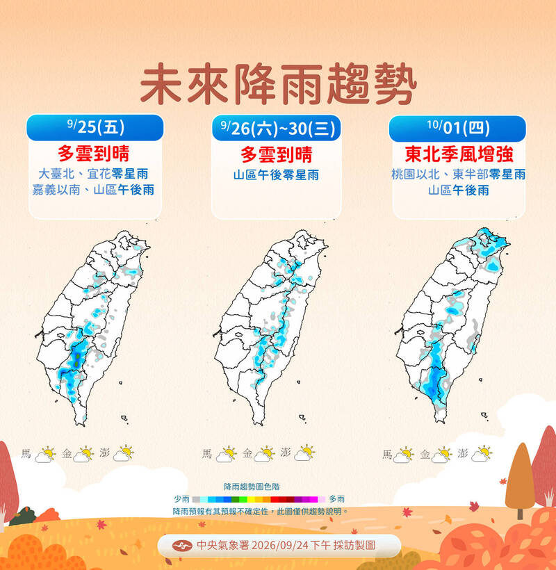 中秋連假全台好天氣！下週四東北季風報到北東轉溼涼