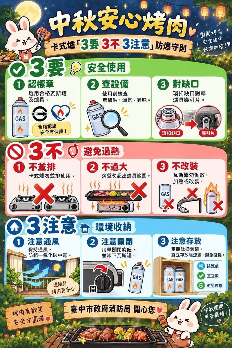 中秋烤肉趴必看!卡式爐防爆炸 3要3不3注意