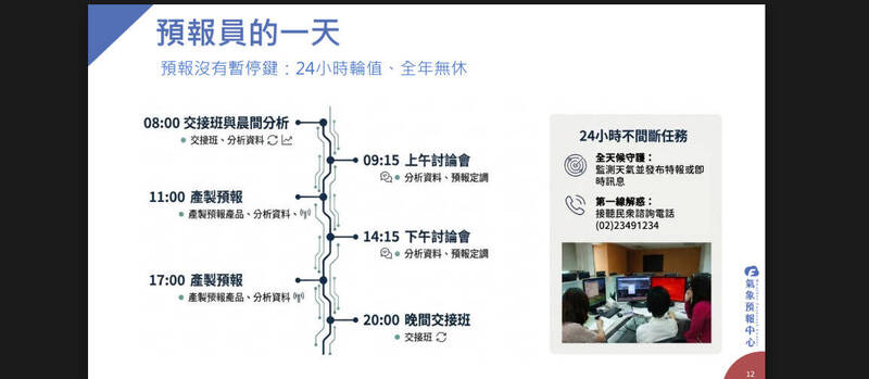 中秋賞月先問他們! 氣象預報24小時沒有「暫停鍵」