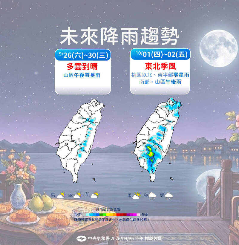 好天氣到下週三!下週四再迎東北季風 西太平洋又有熱帶擾動訊號