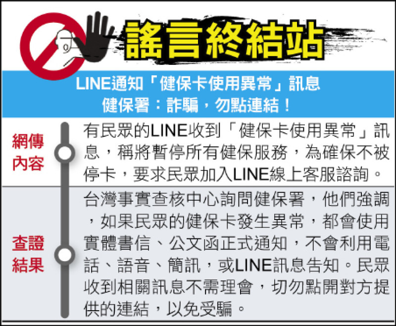謠言終結站》LINE通知「健保卡使用異常」訊息 健保署:詐騙,勿點連結!