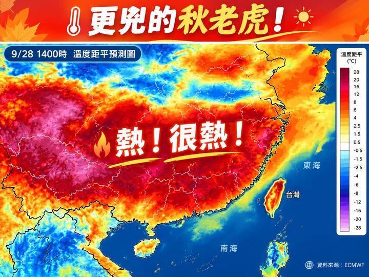 舒力基颱風確定不來了!林得恩示警:秋老虎發威、西半部恐飆34度