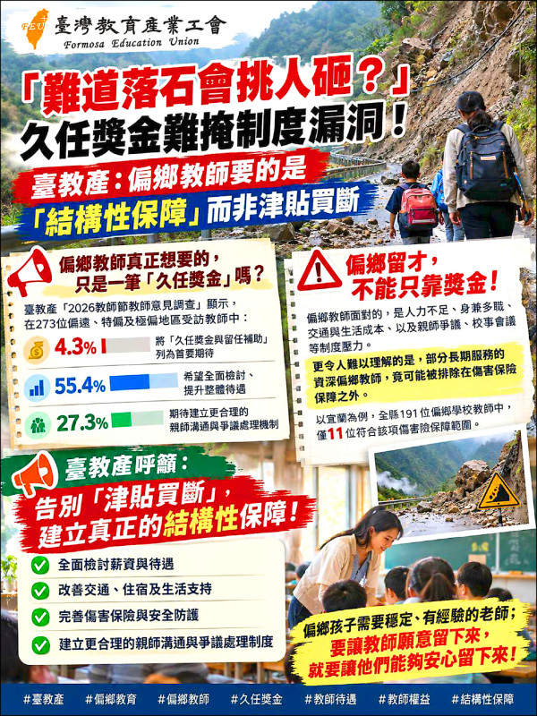 偏鄉教師逾半盼全面提升待遇