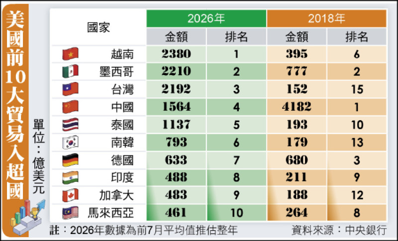 台商大搬家》告別中國 接軌美AI時代