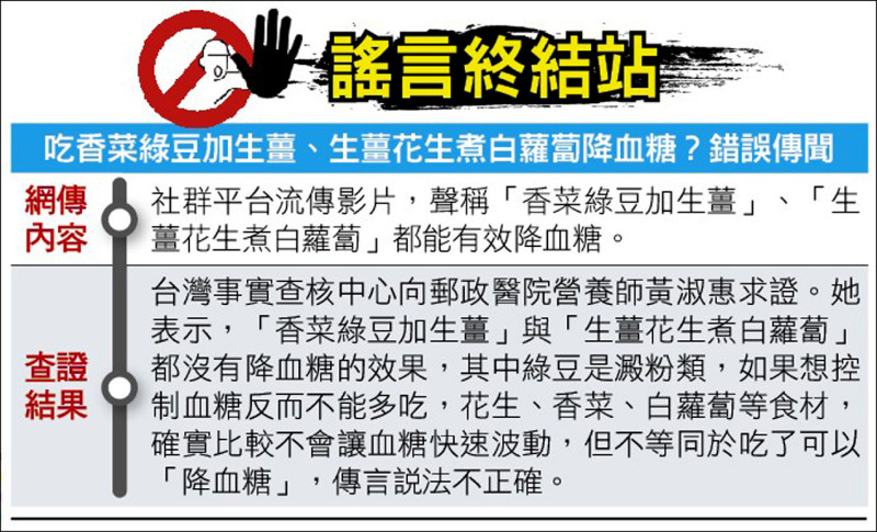 謠言終結站》吃香菜綠豆加生薑、生薑花生煮白蘿蔔降血糖?錯誤傳聞
