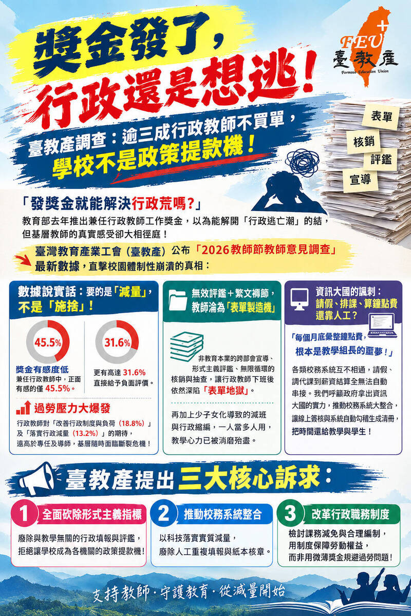 教師節將至 台教產:行政獎金讓45.5%老師有感、制度也應改革