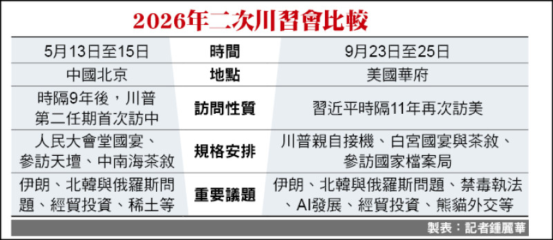 美方安排看「舊金山和約」 習近平喊卡