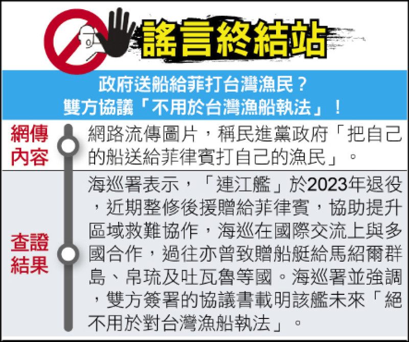 謠言終結站》 政府送船給菲打台灣漁民？ 雙方協議「不用於台灣漁船執法」！