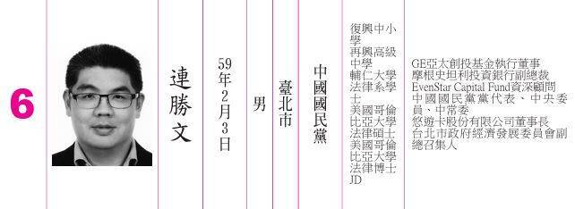 連勝文當年選舉公報寫明JD 林智群拿他與蔣相比:沒比較沒傷害