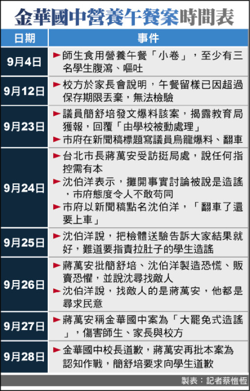 自由日日shoot》爆學生吃壞肚子 藍攻擊是認知作戰 綠:蔣何時向孩子道歉