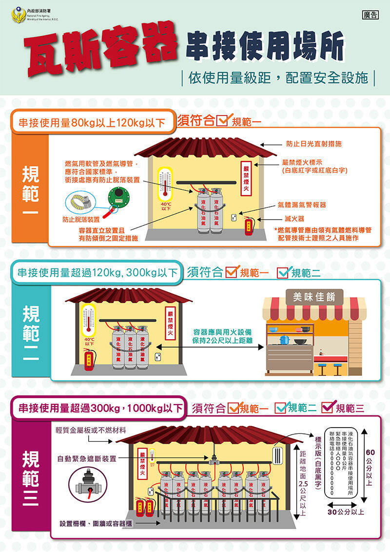 竹市推餐館業瓦斯漏氣檢知器補助 每營業場所最高2000元