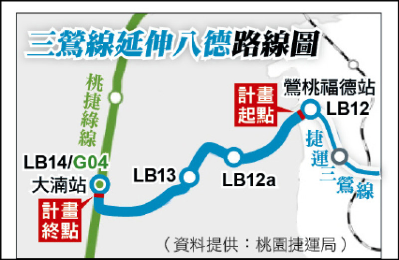 三鶯線延伸八德段雙決標 年底動工