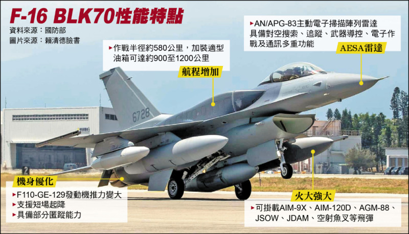 F-16 BLK70「野獸模式」 化身「飛彈卡車」