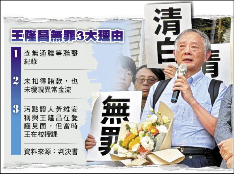 南港展覽館弊案／同案周家鵬早獲無罪 王隆昌苦等14年翻案
