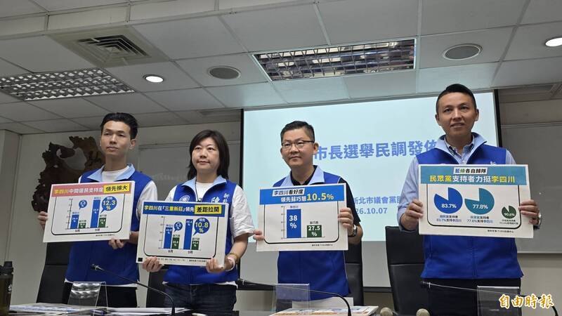新北議會國民黨團T台民調稱李四川贏6.7% 蘇巧慧競辦回應了