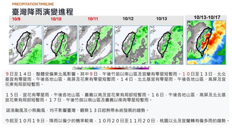 雙十連假天氣「北東偶飄雨、西半部放晴」 賈新興:北部高溫回升至30度