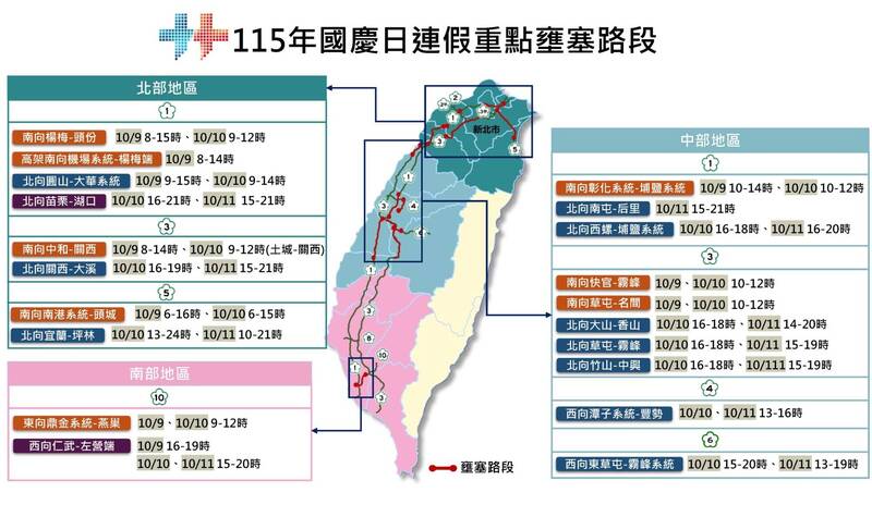 國慶連假別卡在國道! 高公局建議這些時段不塞車