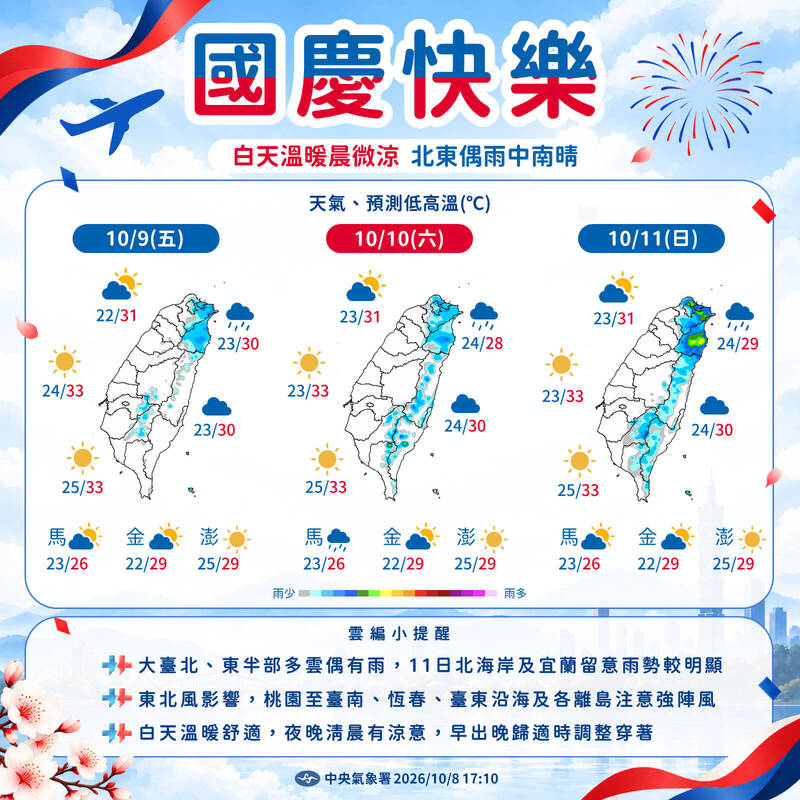 國慶連假週日注意雨勢!下週三東北季風增強