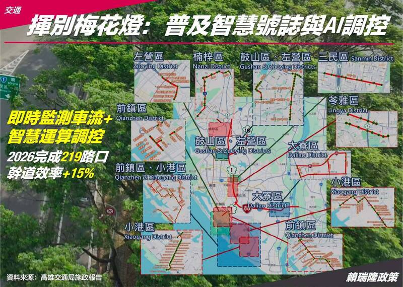 賴瑞隆主張智慧號誌普及 網評:可大幅提升瓶頸路段行車效率
