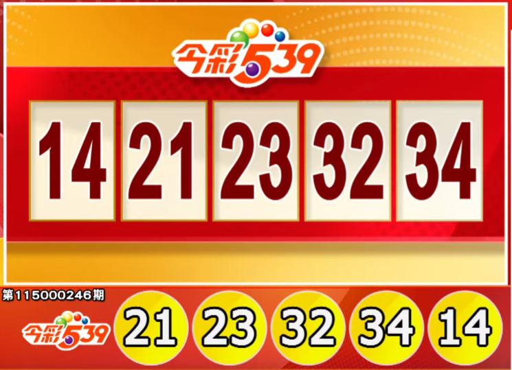 快對獎!10/10 今彩539、3星彩、4星彩獎號出爐