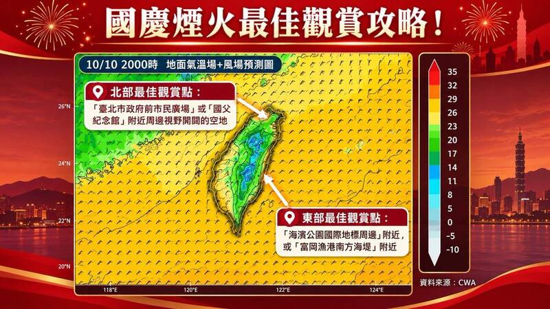 國慶煙火今晚登場!氣象專家林得恩曝台東、台北最佳觀賞點:記得帶薄外套