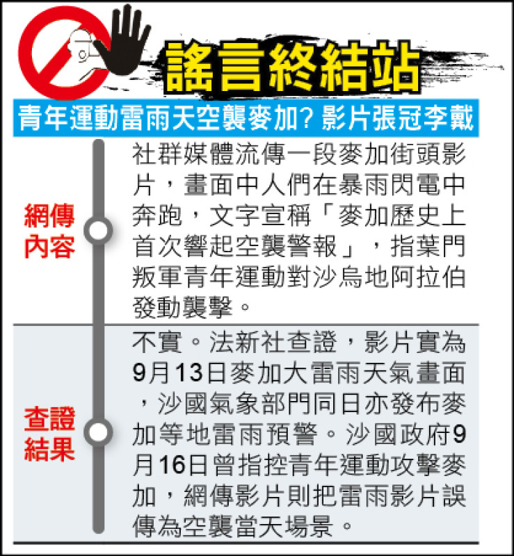 謠言終結站》青年運動雷雨天空襲麥加? 影片張冠李戴