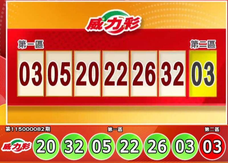 快對獎!10/12 威力彩、今彩539獎號出爐