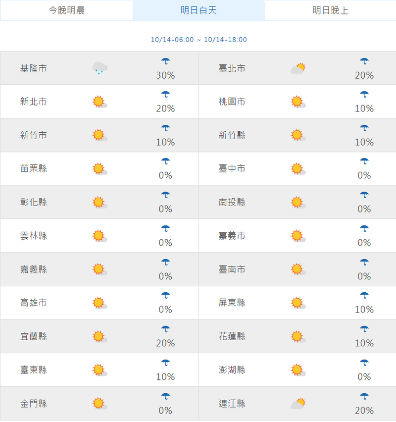 東北季風稍增強,迎風面大台北山區、基隆北海岸、宜花地區雲量較多,偶有局部降雨。(擷取自中央氣象署網站) 東北季風稍增強,迎風面大台北山區、基隆北海岸、宜花地區雲量較多,偶有局部降雨。(擷取自中央氣象署網站)