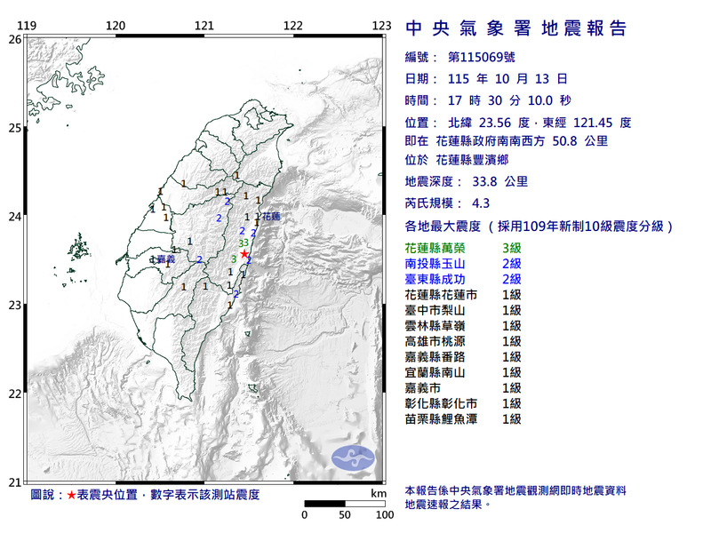 地牛翻身!17:30花蓮豐濱規模4.3地震 最大震度3級
