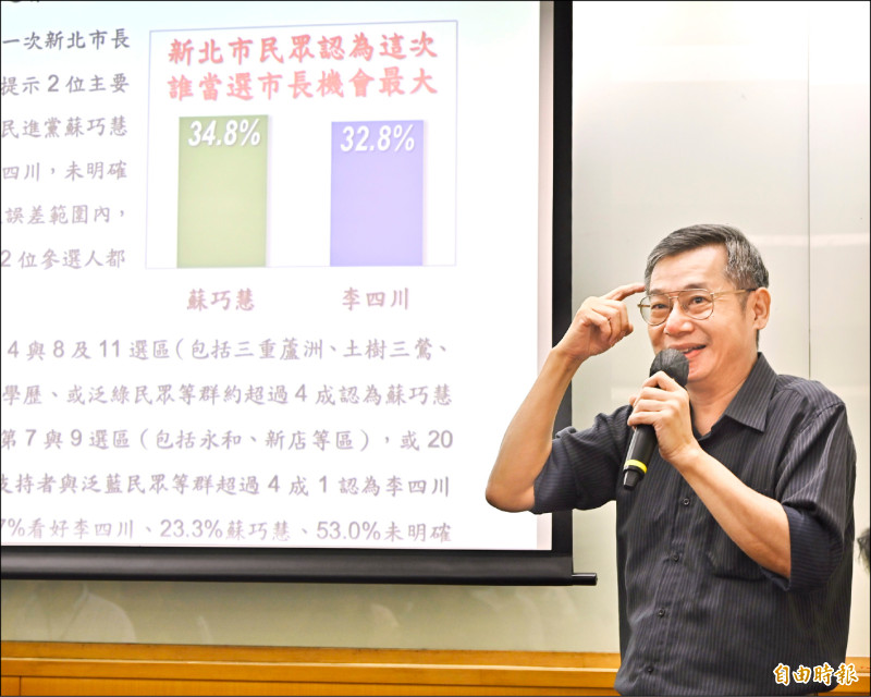 新北市長選舉民調 蘇巧慧壓過李四川
