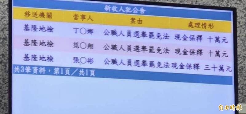 邀50里民搭郵輪赴日 基隆參選人幫付開銷涉賄選30萬交保