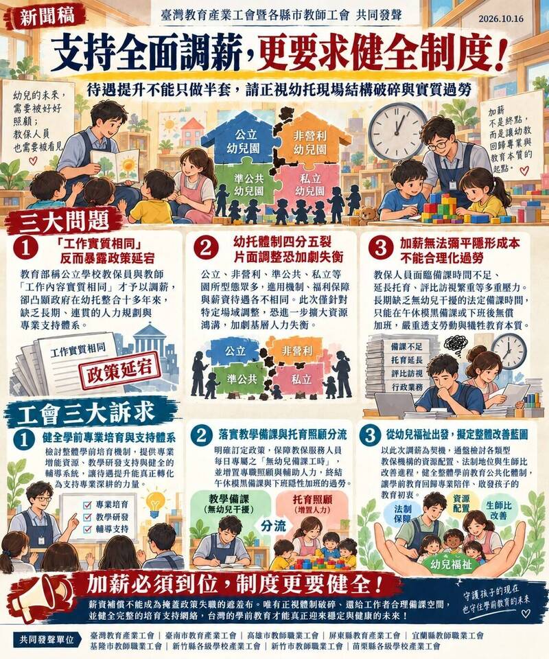 台教產等9大工會挺公幼教保員加薪 籲同步改革工時與人力制度