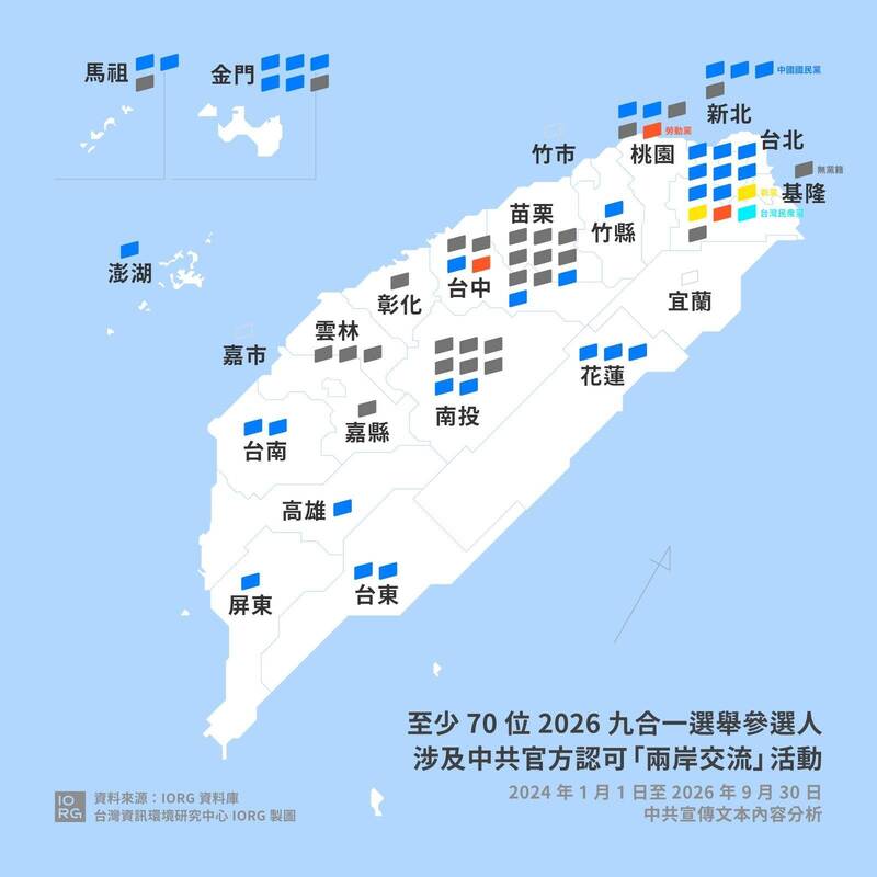 名單曝光!IORG:70名候選人3年內赴中交流 國民黨、台北市最多