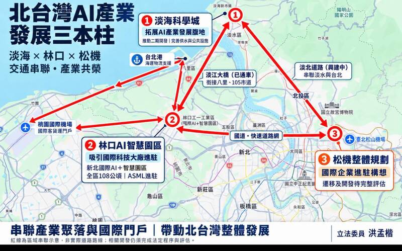 談松機遷建 洪孟楷:可形成北台灣AI三本柱