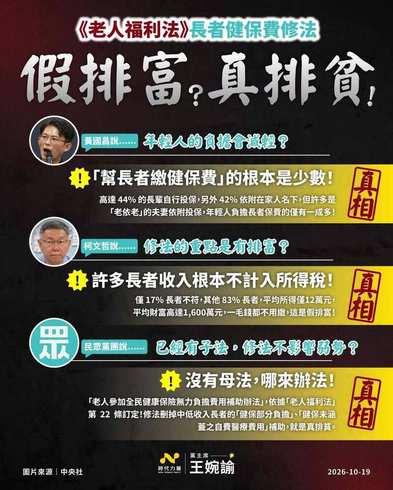 戳破藍白「老福法修法」六大謊言 王婉諭:為了選票把年輕人賣了