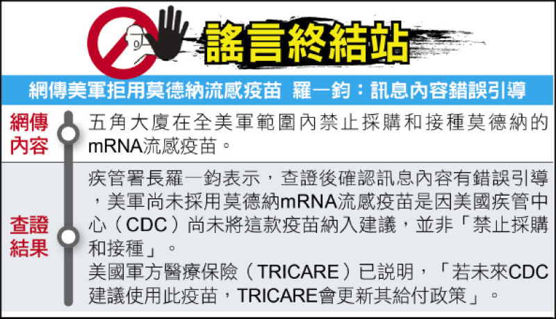 謠言終結站》網傳美軍拒用莫德納流感疫苗 羅一鈞:訊息內容錯誤引導
