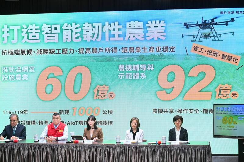 加速轉型 政院投入152億打造智能韌性農業
