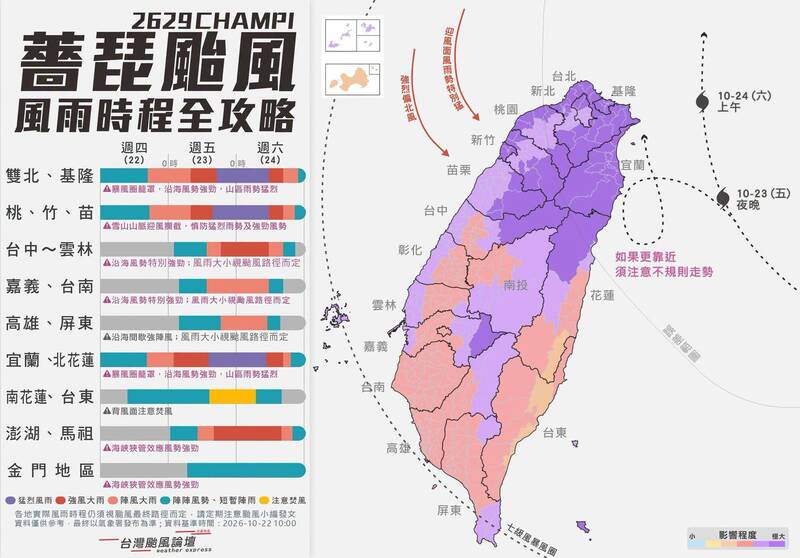 薔琵逼近!颱風論壇示警將是「大型颱風」 全台風雨時程曝光