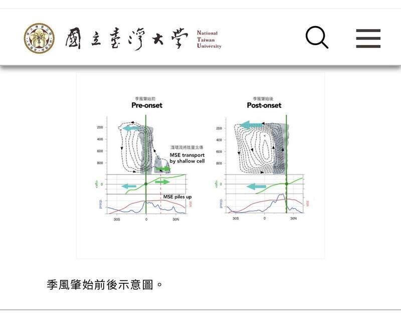 季風不是突然來的! 台大研究揭密:3週前就開始醞釀