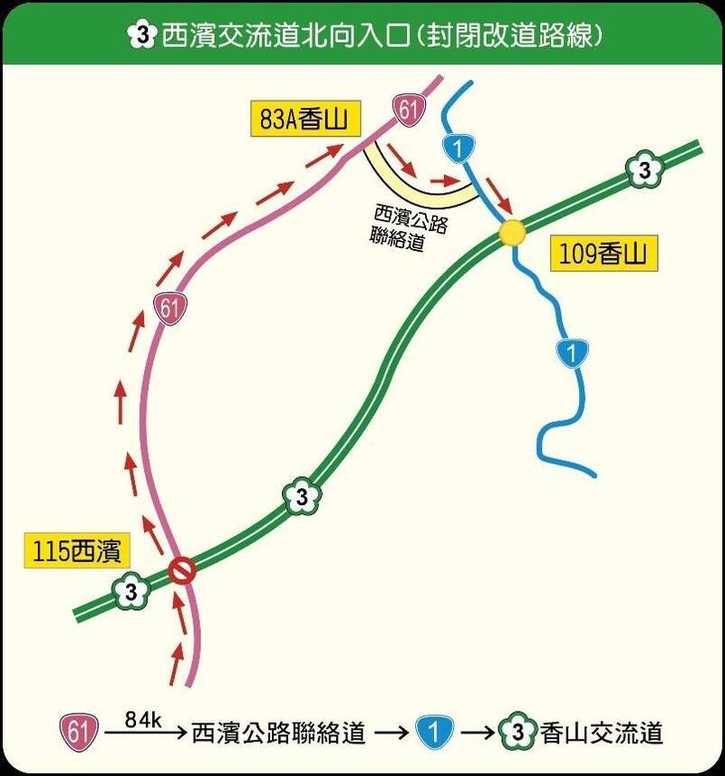連假防颱也防塞 苗栗台61平交路口封閉