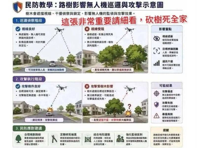 內有「死全家」字眼! 北市女轉發路樹影響無人機攻擊涉散布謠言 法院裁定不罰