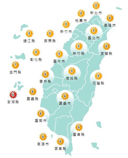 週日紫外線指數,除澎湖縣為過量級,其他縣市均為中、高量級。(擷取自中央氣象署網站) 週日紫外線指數,除澎湖縣為過量級,其他縣市均為中、高量級。(擷取自中央氣象署網站)