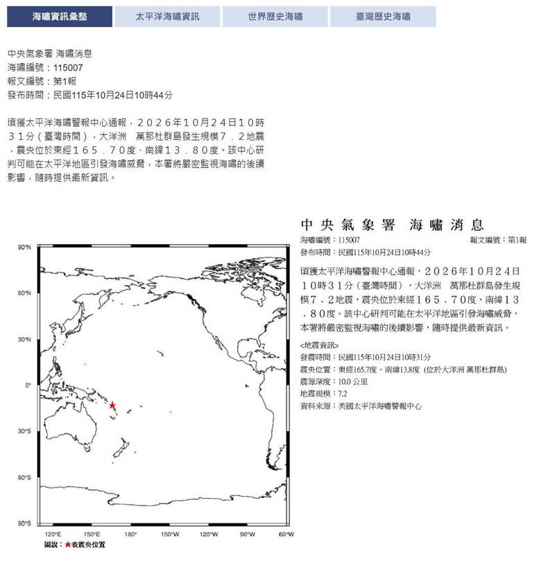 太平洋島國萬那社7.2強震!氣象署發布「海嘯消息」