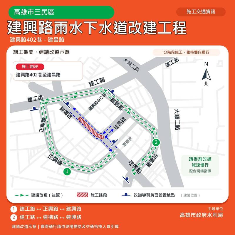 高市三民區建興路改建下水道明年4月完工